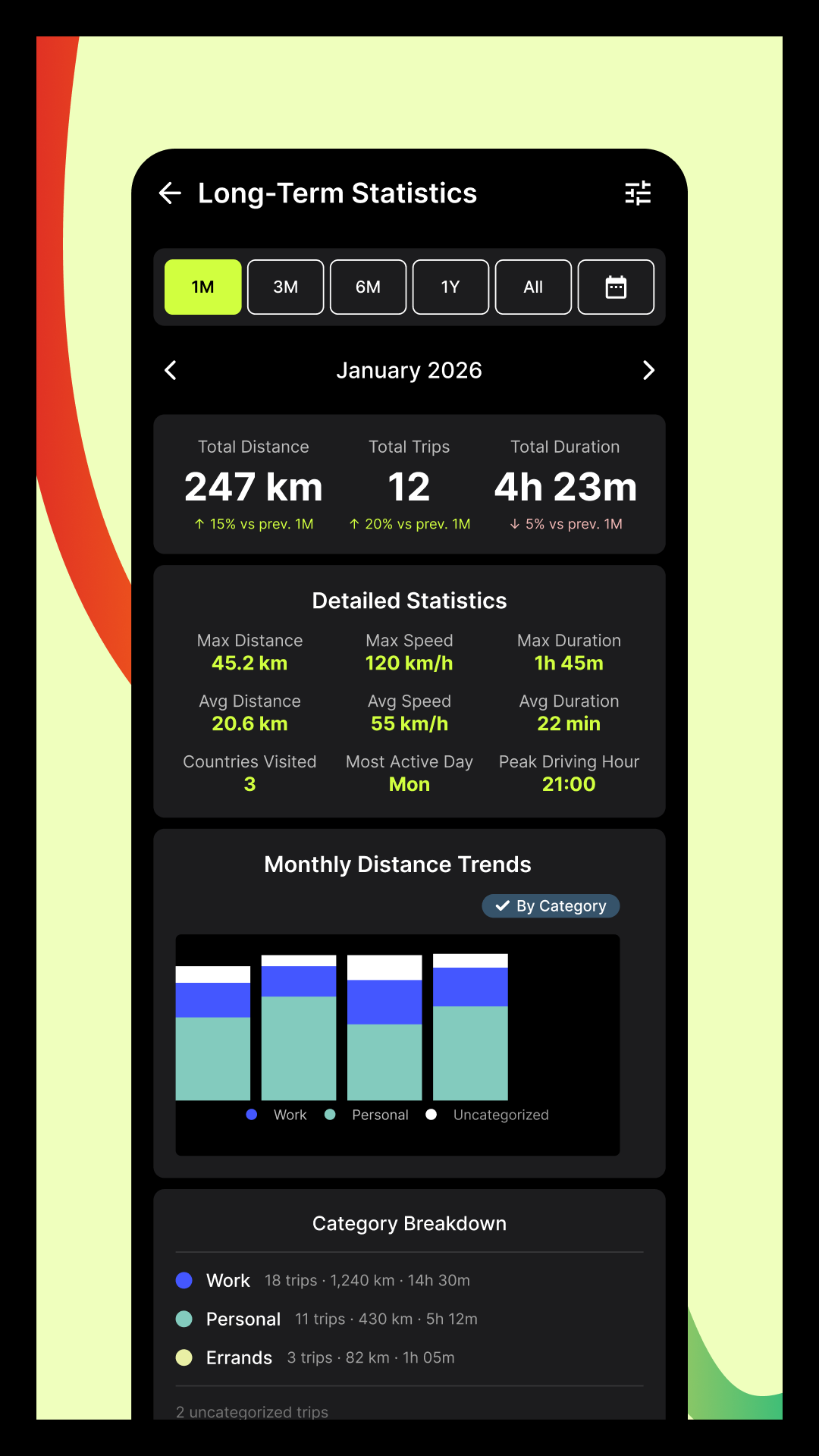 Long-term driving statistics